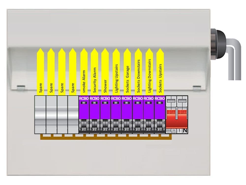 Main switch consumer unit populated with RCBOs